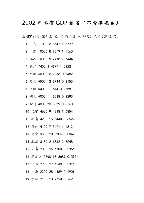 02-11年中国各省GDP排名