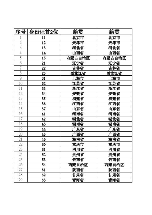 户籍-身份证号码对照表