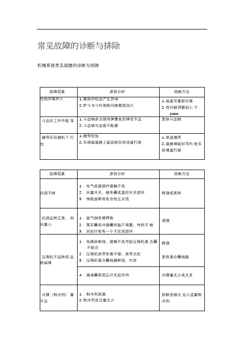 (完整版)挖掘机常见故障的诊断与排除