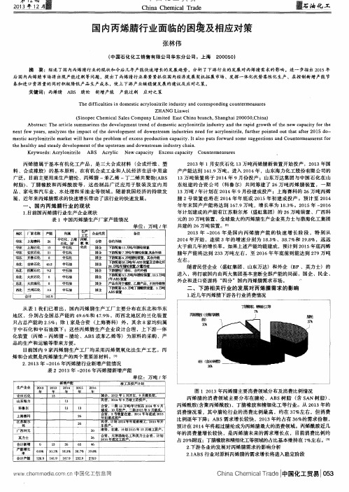 国内丙烯腈行业面临的困境及相应对策