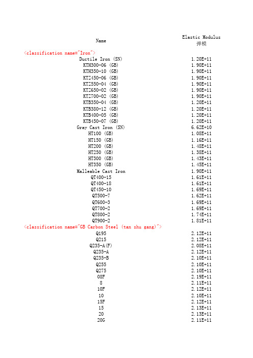 abaqus 材料库 常用材料库(输入板)