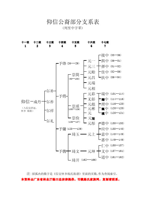 广东信宜怀乡练氏族谱撮要-02(练曰铭+