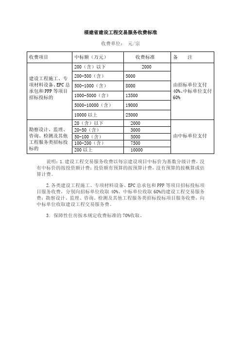 福建省建设工程交易服务收费标准2021