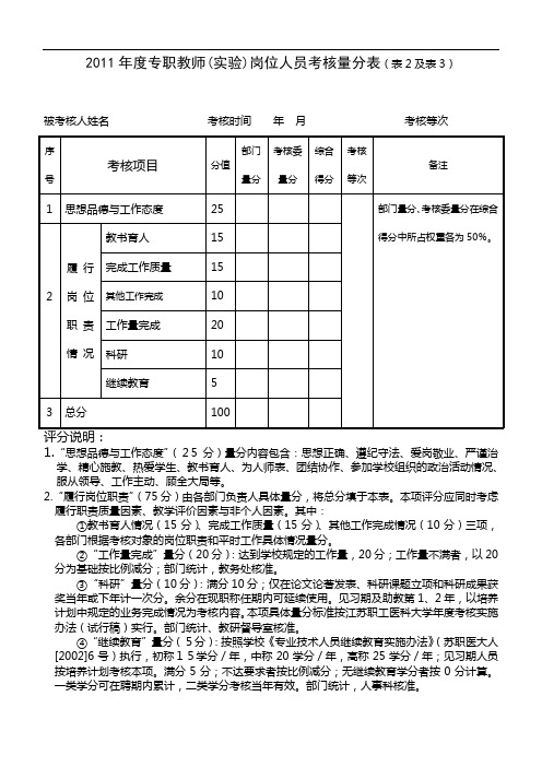 2011年度专职教师(实验)岗位人员考核量分表(表2及表3)