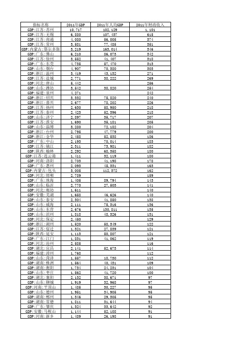 最全的各地级市2011年GDP、人均GDP和财政收入数据