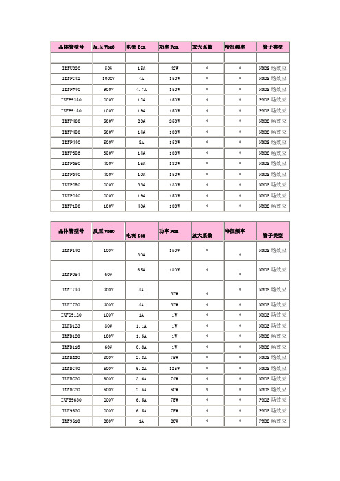 (整理)常用晶体管参数表 (2)