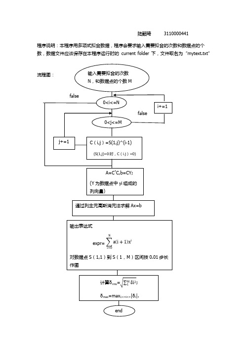 最小二乘法程序说明及流程图