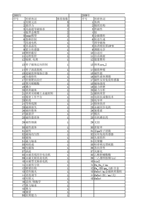 【浙江省自然科学基金】_磁场_期刊发文热词逐年推荐_20140811