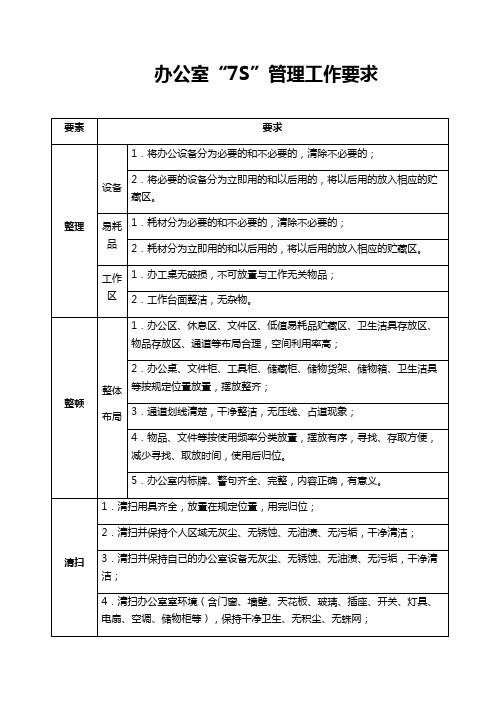 企业公司办公室7S管理工作要求及岗位职责