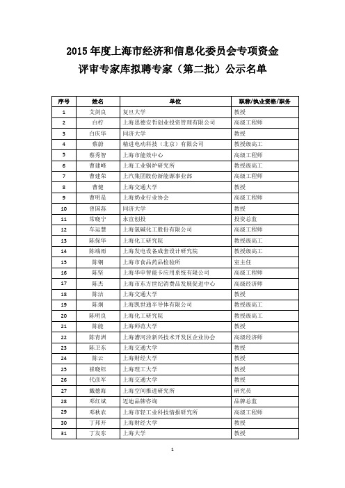 2015年度上海市经济和信息化委员会专项资金