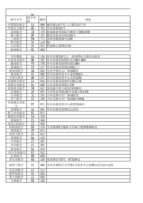 航空公司通讯地址电话