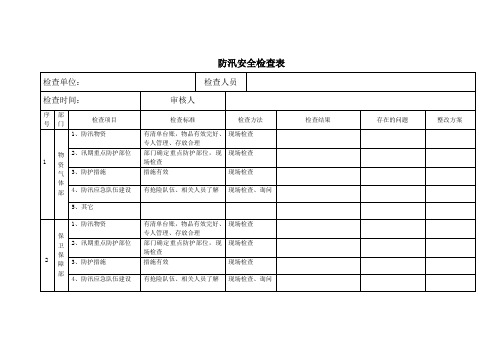 防汛安全检查表