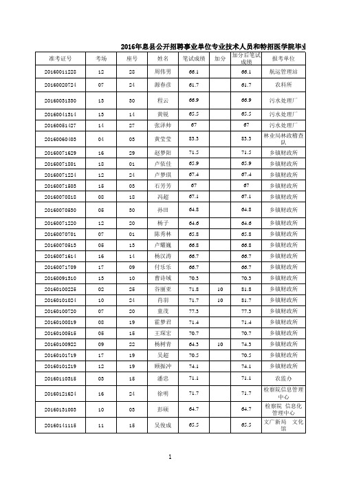 2016年息县公开招聘事业单位专业技术人员和特招医学院毕业生体检名单