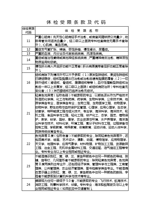 高考体检受限条款及代码