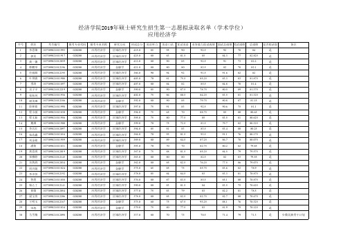 兰州大学经济学院2019年硕士研究生招生第一志愿拟录取名单(学术学位)应用经济学