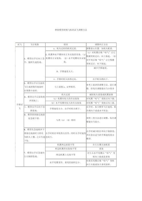 弹射模型滑翔飞机的试飞调整方法