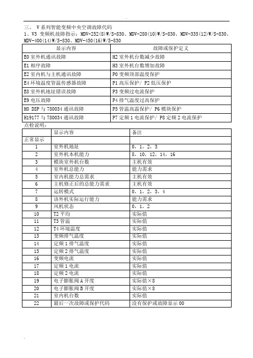 美的多联机故障代码大全