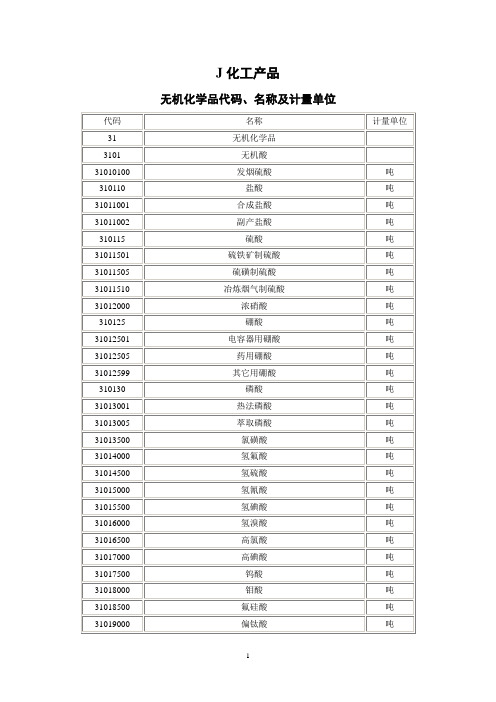 J化工产品代码、名称及计量单位