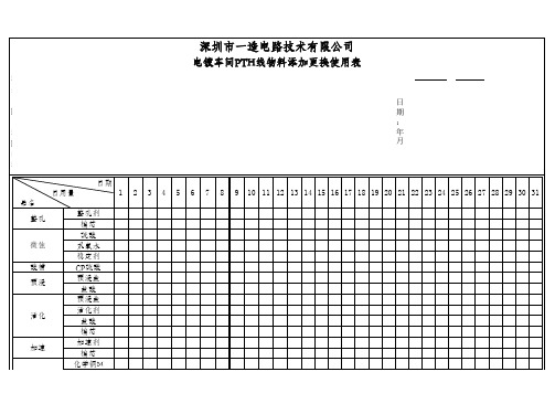 电镀车间PTH线物料添加更换使用表