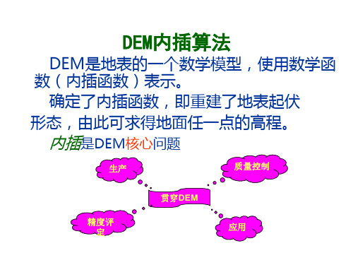 DEM内插算法