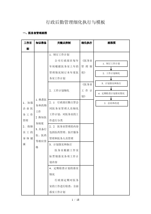 行政后勤管理细化执行与模板