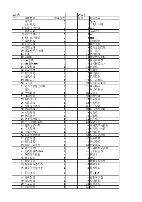 【电子技术应用】_控制方案_期刊发文热词逐年推荐_20140726