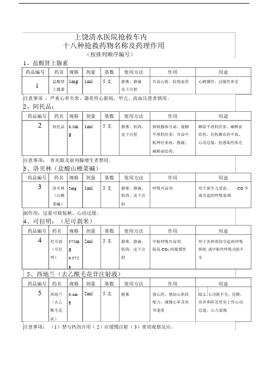 十八种抢救药物名称及药理作用.docx