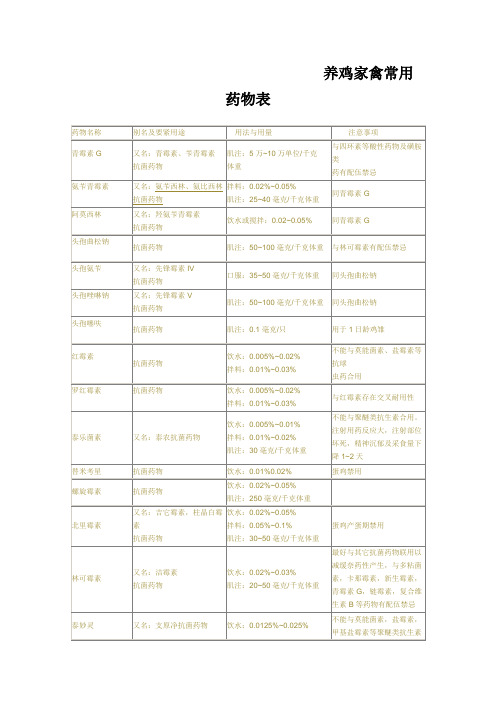 养鸡家禽常用药物表