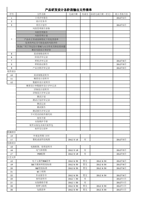 产品研发设计各阶段输出文件清单