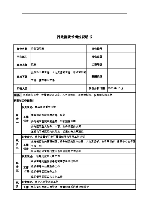 湖北某医院岗位说明书汇总(223个)191