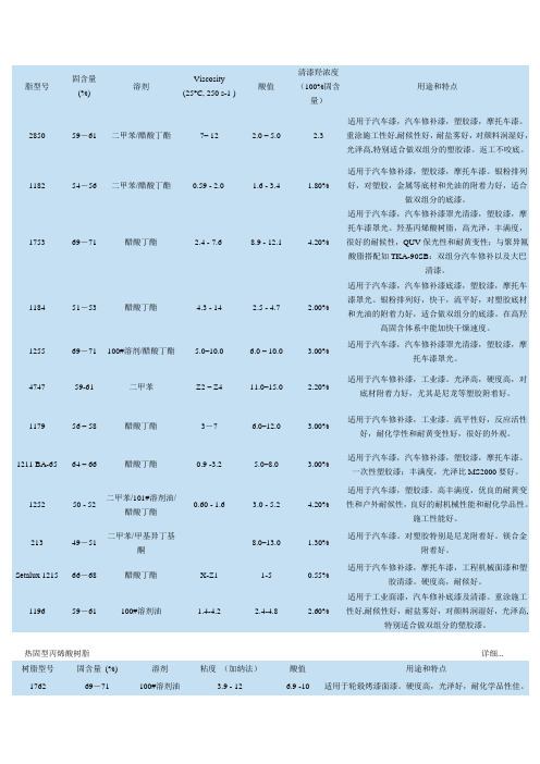 纽佩斯树脂型号讲解