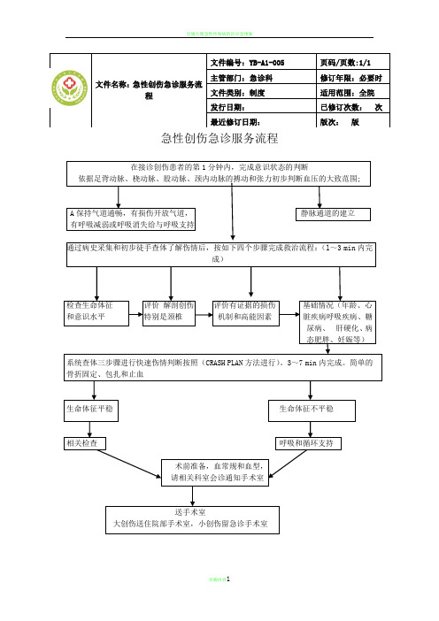 急性创伤急诊服务流程