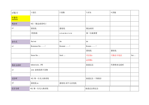 德语A2复习(打印版)