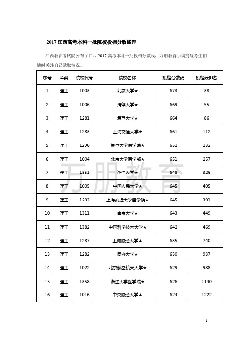 2017江西高考本科一批院校投档分数线汇总(文、理)