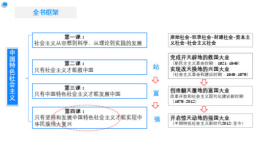 4.1中国特色社会主义进入新时代(课件)高一政治(统编版必修1)