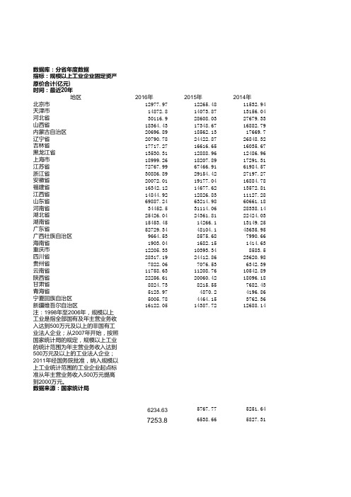 工业固定资产净值分省年度数据