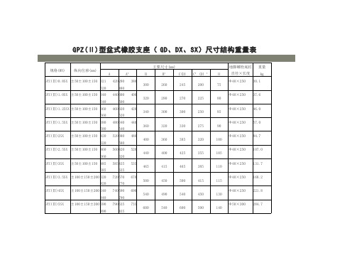 【VIP专享】盆式支座重量表