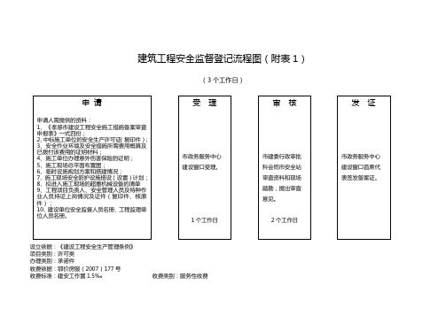 建筑工程安全监督登记流程图