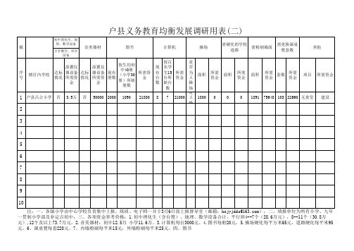 吕公义务教育均衡发展调研用表