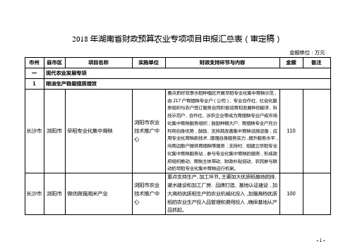 2018年湖南省财政预算农业专项项目申报汇总表(审定稿)