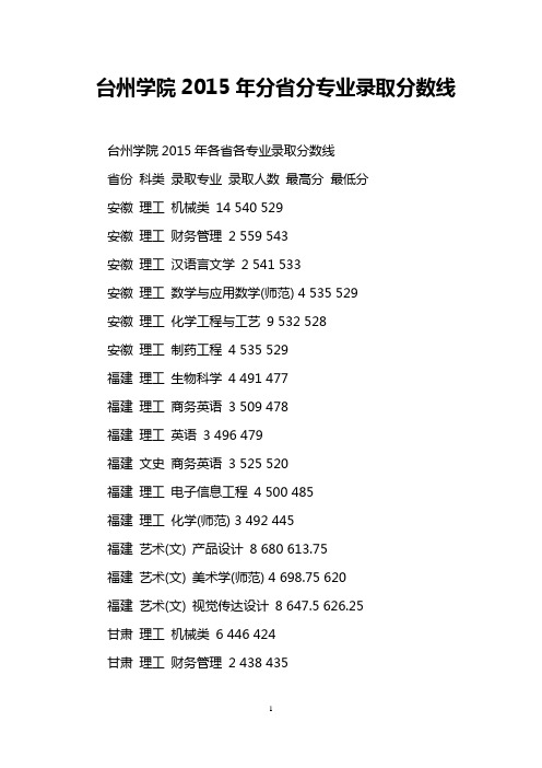 台州学院2015年分省分专业录取分数线