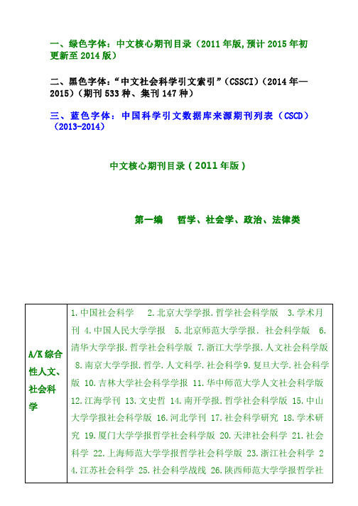 CSSC、CSCD、北大核心期刊目录(2014年使用)