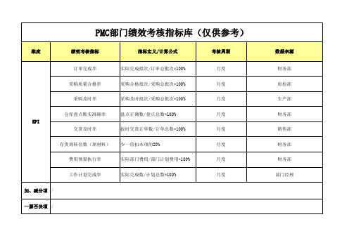 PMC部绩效考核指标库 