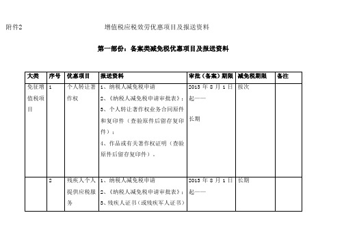 增值税应税效劳优惠项目及报送资料