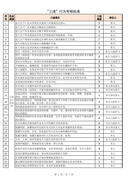 1、三违行为考核标准