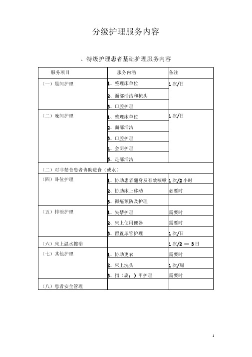 分级护理标准及基础护理服务公示