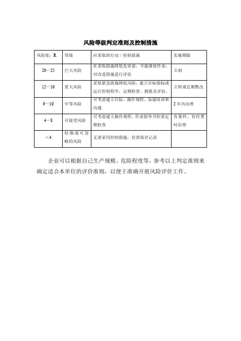 风险等级判定准则及控制措施