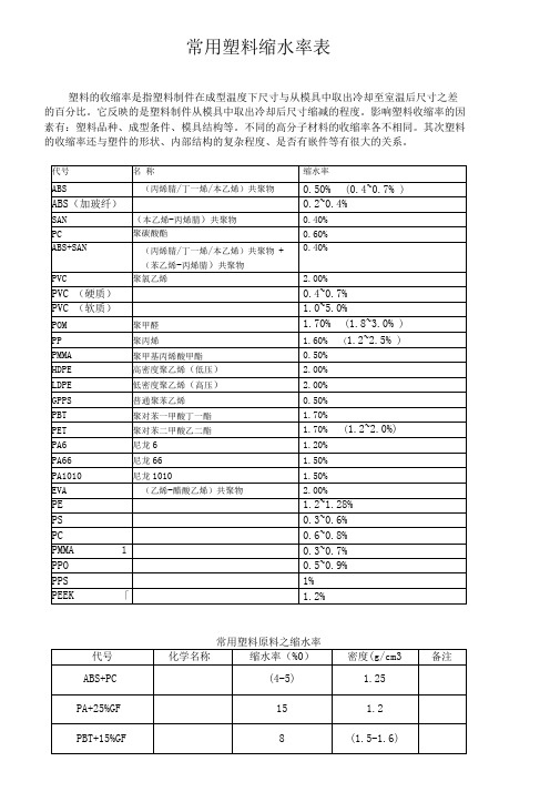 常用塑料缩水率表