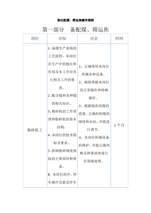 备煤运焦、筛焦楼操作规程