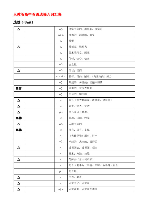 选修6-高中英语单词表格